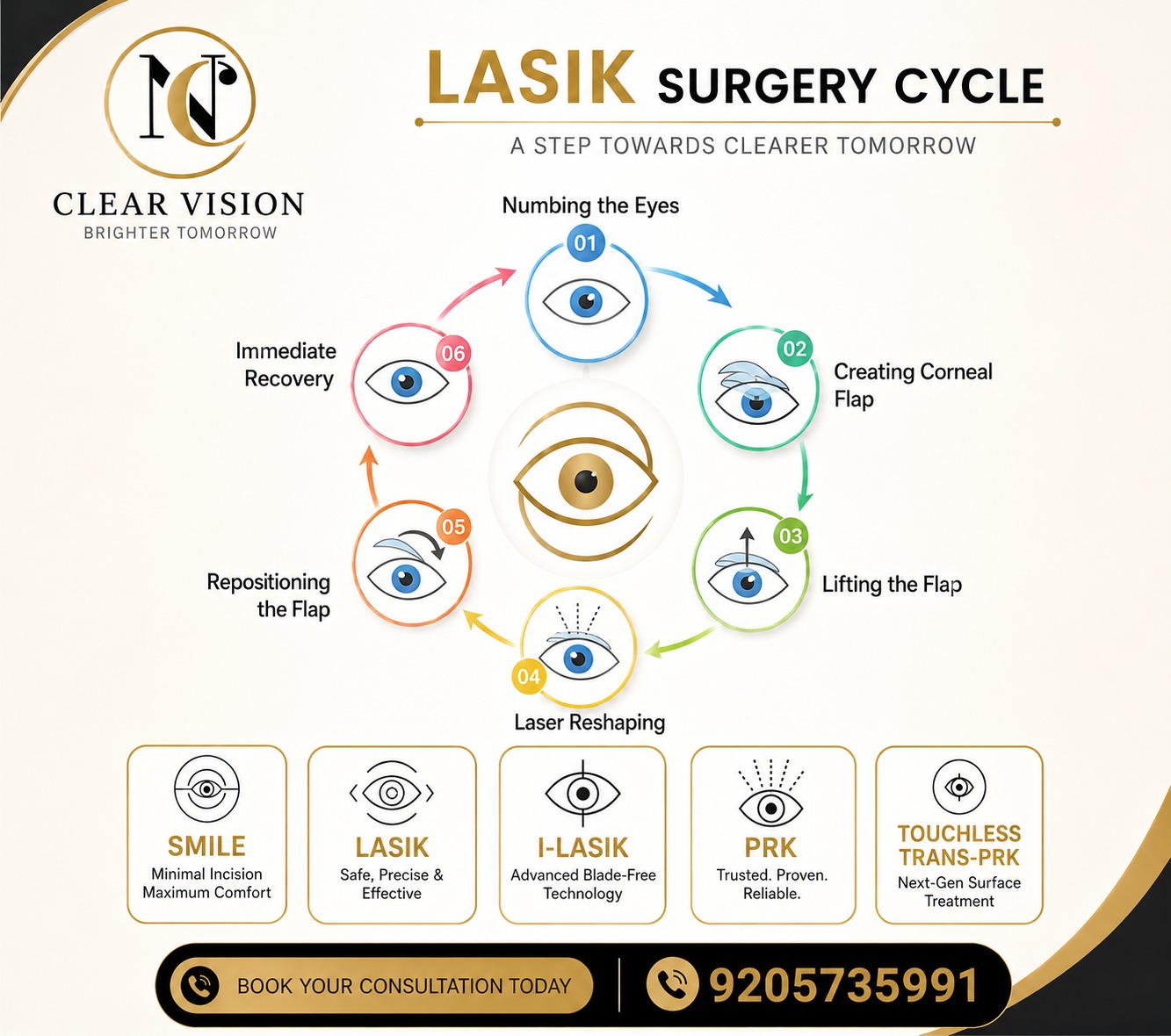 Dr. Neha Chandrakar | Best LASIK Surgery in South Delhi process